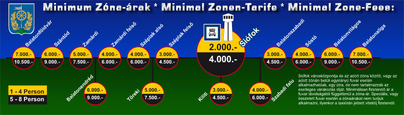 Siofok taxi tarifs, taxi fees - fixed, zone-based prices 